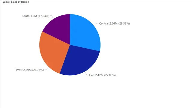 Basicos-Diagrama_tarta — panel de Operaciones en Power BI