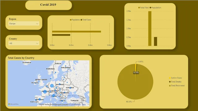 Covid_Data — dashboard de Governança BI em Power BI
