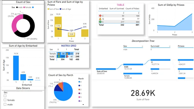 Power BI आंतरिक मूल्यांकन — Power BI में Governança BI डैशबोर्ड