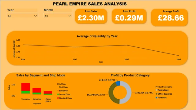 ANÁLISIS DE VENTAS DE PERLAS — panel de Ventas en Power BI
