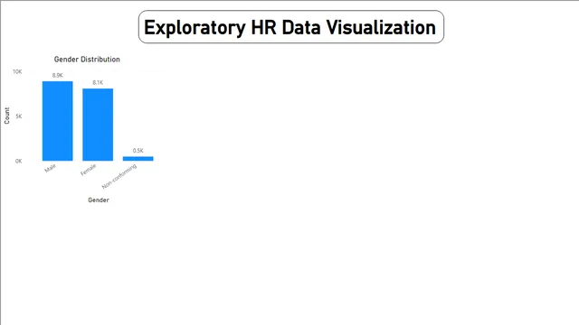 HR Visualization 1 — HR dashboard in Power BI
