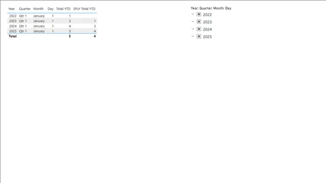 DAX+Time+Intelligence+Functions — Governança BI dashboard in Power BI