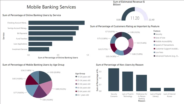 Banking Applications — dashboard de Financeiro em Power BI