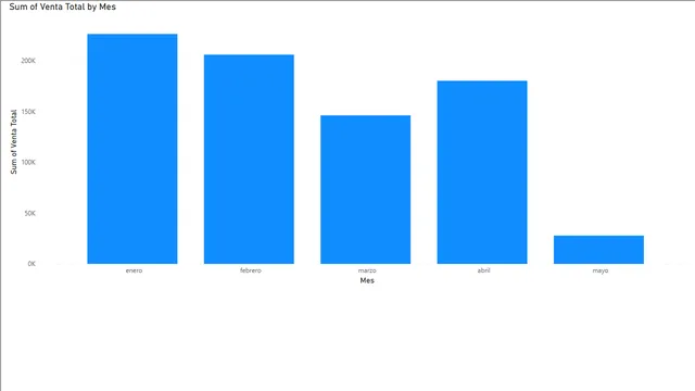 EJERCICIO CARPETAS — dashboard de Educação em Power BI