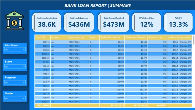 Bank_Report — dashboard de Financeiro em Power BI