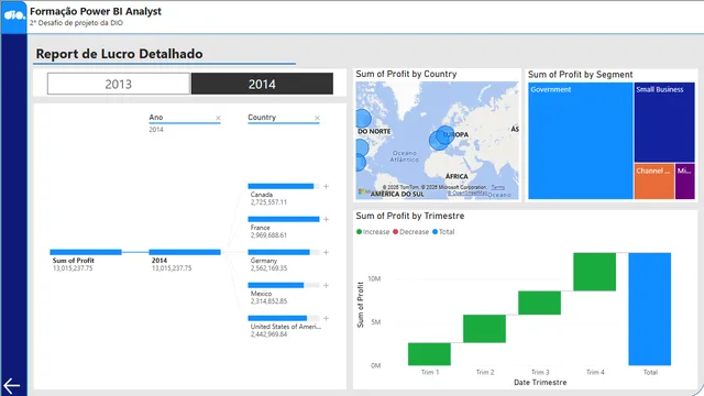 Challenge 2 DIO — Governança BI dashboard in Power BI