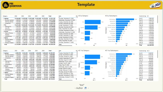 kpi_select_calc_groups — Finance dashboard in Power BI