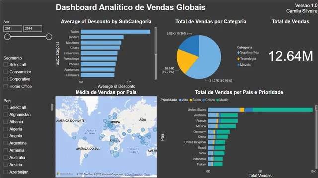 1 - Dashboard de Vendas Globais — dashboard de Vendas em Power BI