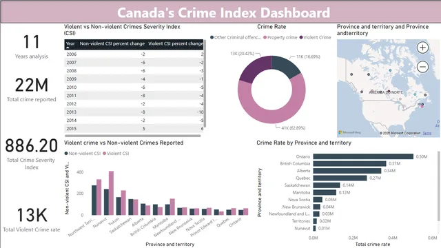 Dash Board Assignment_Inemesit Udokang — Operations dashboard in Power BI