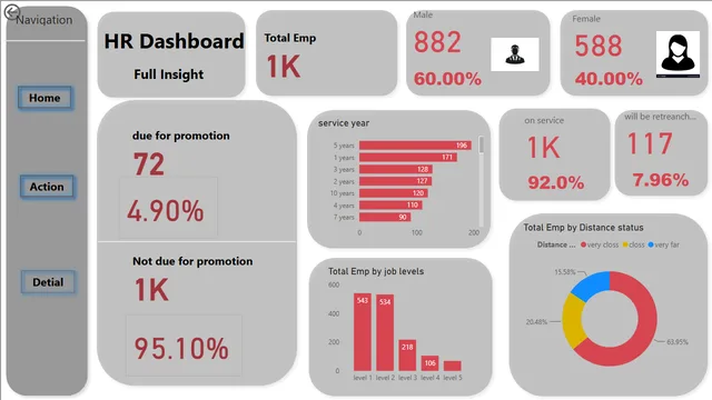 Companey_detials — Power BI में Governança BI डैशबोर्ड