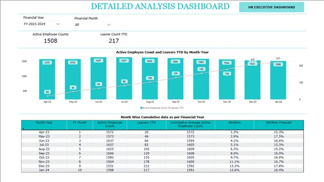 HR EXECUTIVE DASHBOARD — HR dashboard in Power BI