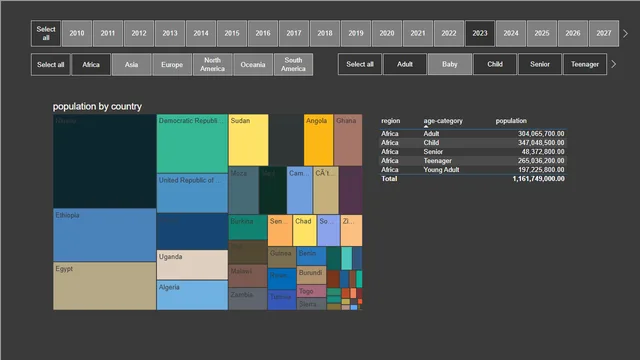 10-finished-sync-slicers — Power BI में Análise de Dados डैशबोर्ड