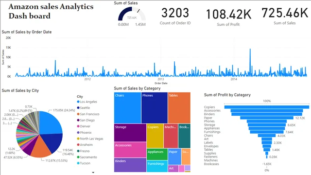 Amazon sales Dash Board — dashboard de Vendas em Power BI