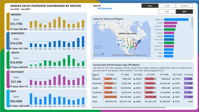 Adidas Sales by Region Interactive Power BI Dashboard — dashboard de Vendas em Power BI
