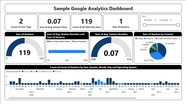 Portafolio de Google Analytics — panel de Marketing en Power BI