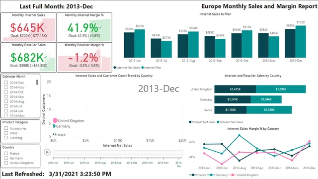 CH5_R1a_CallCenter — Power BI में संचालन डैशबोर्ड