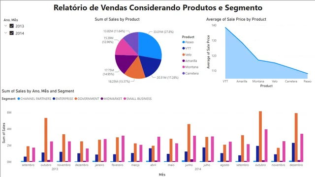Financials DIO — Finance dashboard in Power BI