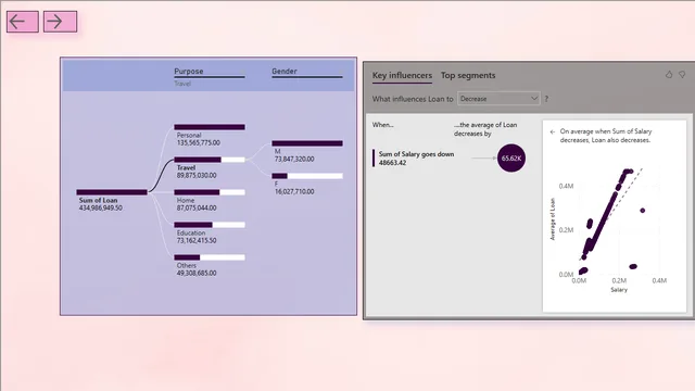 Activity — dashboard de Operações em Power BI