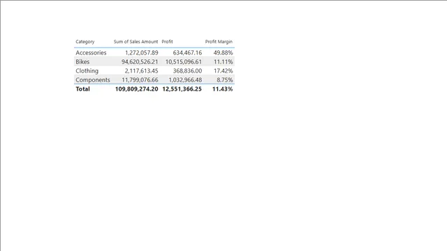Final Project Step3 — dashboard de Operações em Power BI