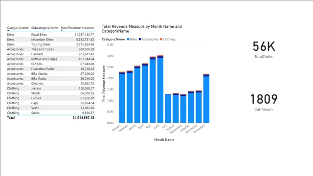 AdventureWorks_Report (1) — dashboard de Vendas em Power BI