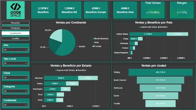 Ejercicio CodeSpace — dashboard de Operações em Power BI