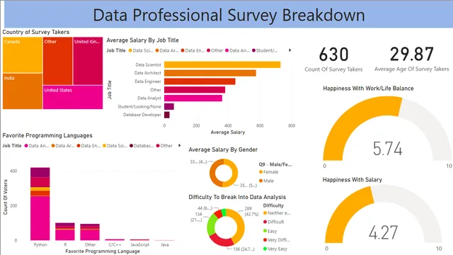 Power BI Completed Project — Operations dashboard in Power BI