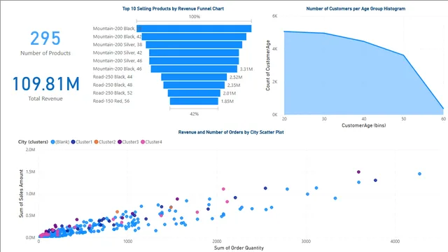 Performing-an-analysis — Operations dashboard in Power BI