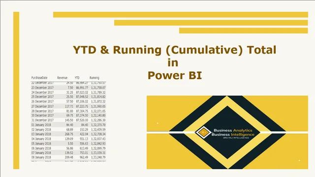 YTD vs Running Total — dashboard de Operações em Power BI