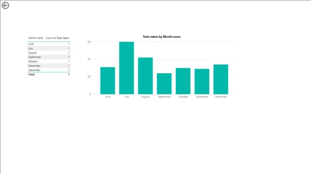 ANS 69 Selected tests — dashboard de Governança BI em Power BI