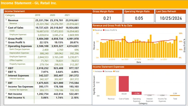 Financial_Statements_in Power_BI — Finance dashboard in Power BI