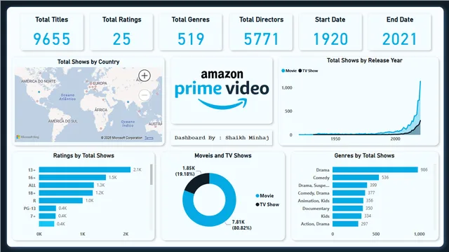 Amazon Prime Video Dashboard — dashboard de Marketing em Power BI