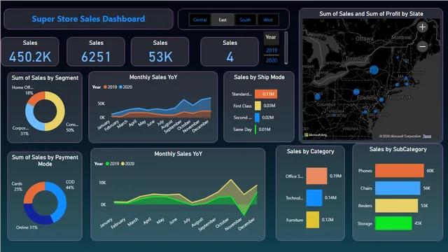 Asignación de AINGenX — panel de Operaciones en Power BI