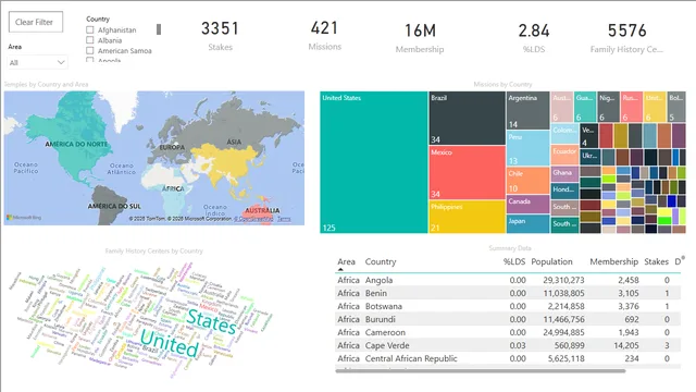 Polisma_Yadav_ChurchStats — dashboard de Governança BI em Power BI