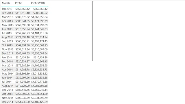 Demo 6 - Measures - 5 - Variables — dashboard de Educação em Power BI