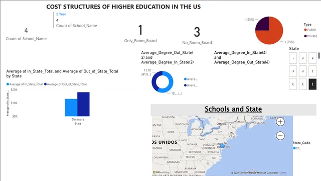 EduPrice_Metrics (1) — dashboard de Educação em Power BI