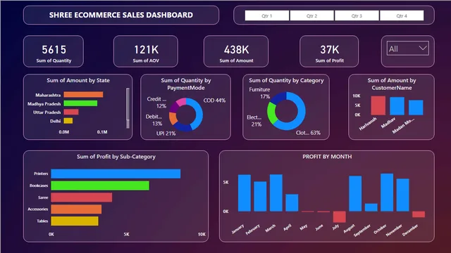 ECOMMERCE DASHBOARD (1) — dashboard de Vendas em Power BI