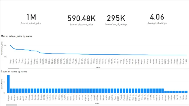 HomeDcor — dashboard de Operações em Power BI