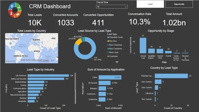 CRM Analytics — dashboard de Vendas em Power BI