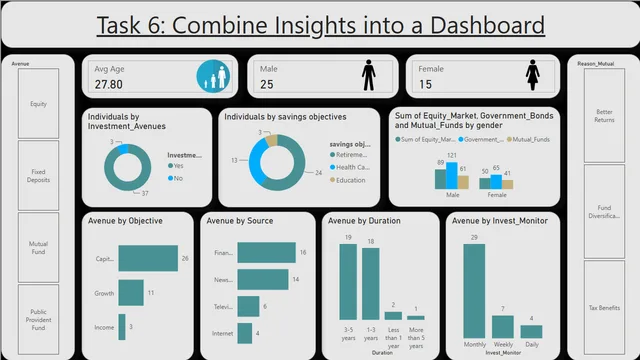 Task 7 Combine Insights into a Dashboard — Governança BI dashboard in Power BI