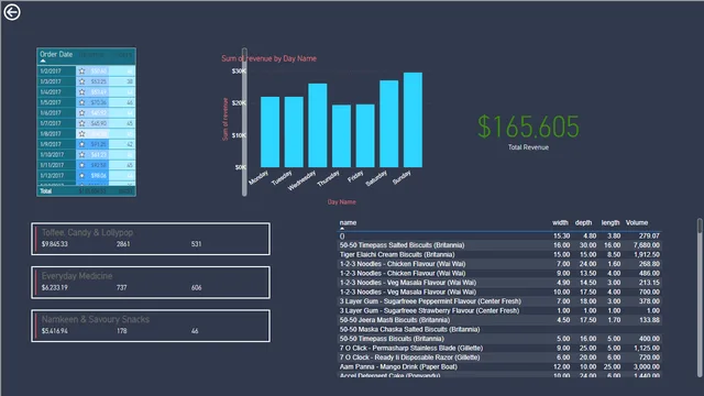 08 - 01 DAX — Power BI में Governança BI डैशबोर्ड