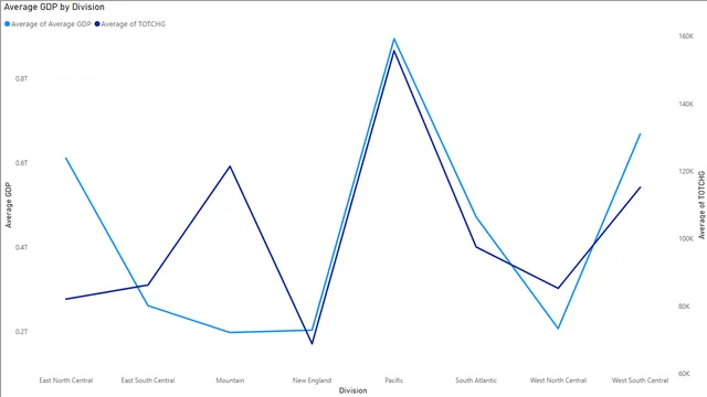 DV_Final_Project — Operations dashboard in Power BI