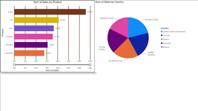 Drill Through 49 — panel de Operaciones en Power BI