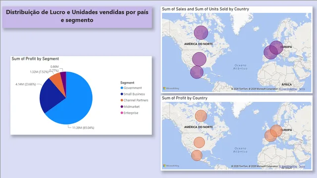 Challenge_01_Financial — Finance dashboard in Power BI