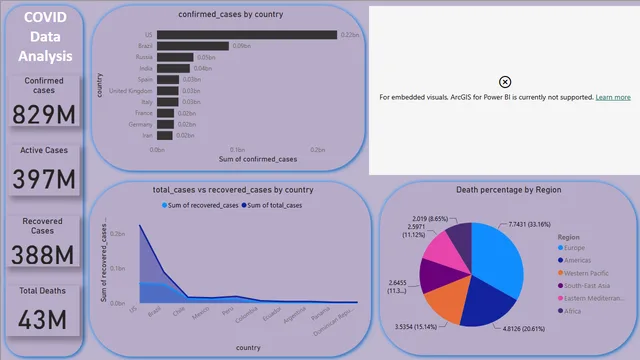Covid_Data_Analysis — Healthcare dashboard in Power BI