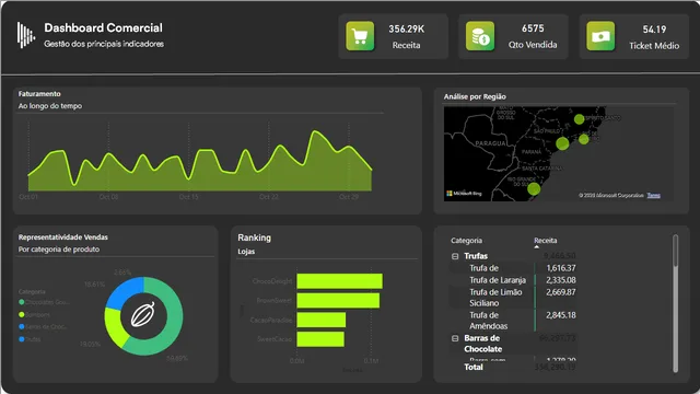 Analise 1 — dashboard de Financeiro em Power BI