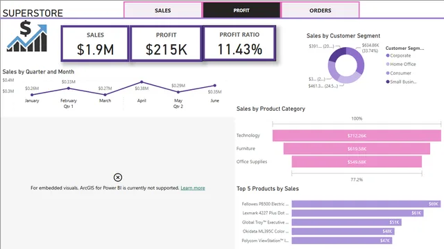 BI_US_Superstore_Dashboard — dashboard de Operações em Power BI