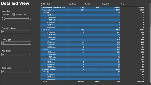 Dashboard2 — Operations dashboard in Power BI
