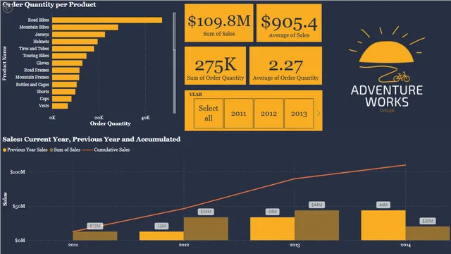 Deluppgift 2 — panel de Operaciones en Power BI