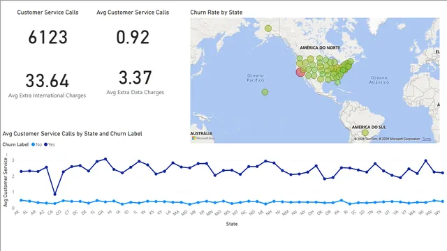 Case Study - Cust Churn — HR dashboard in Power BI