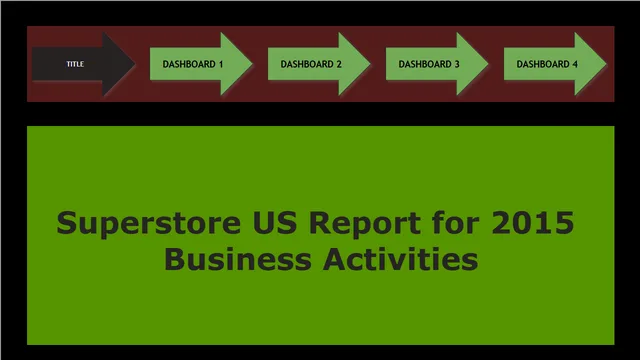 SUPERSTORE US REPORT — dashboard de Vendas em Power BI